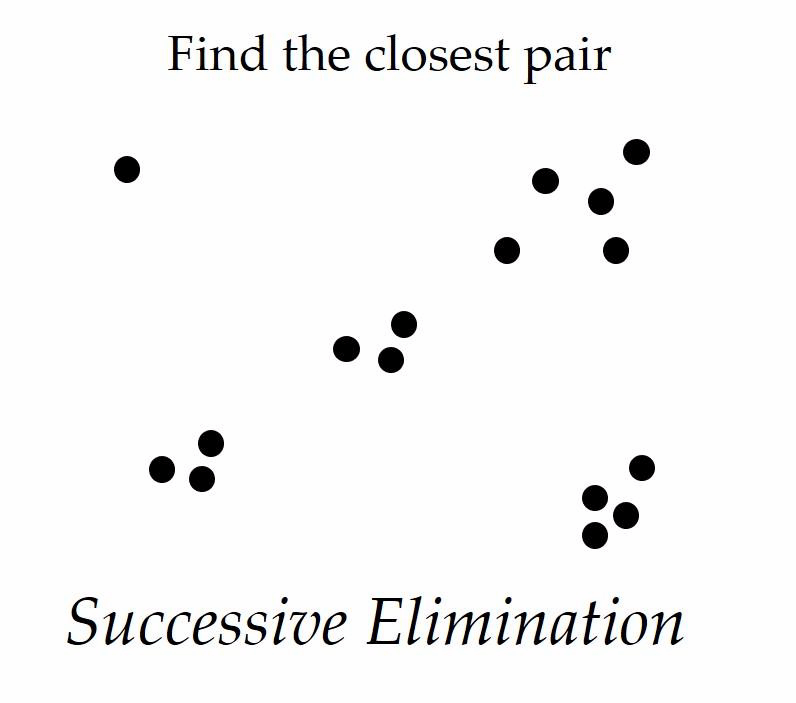 Successive Elimination Algorithm